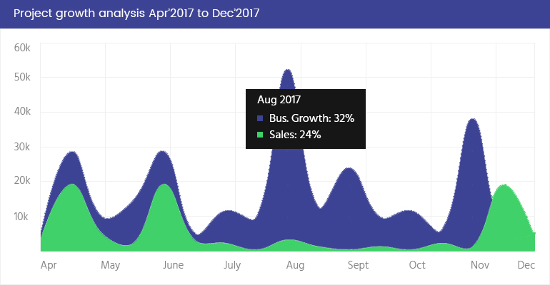 Awesome Graph